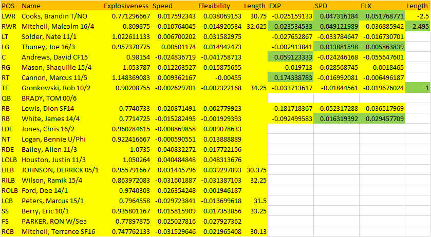 They Will Have Skill Position Advantages As Well (839x462), Png Download