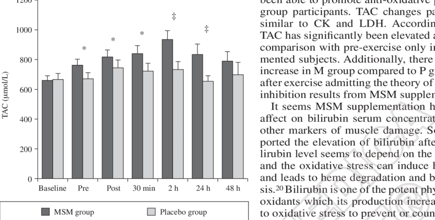 Values Represent Within Group Significant Increase (850x430), Png Download