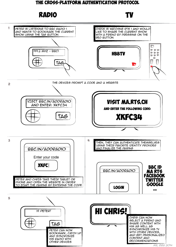 Cpa Comics Web (595x842), Png Download