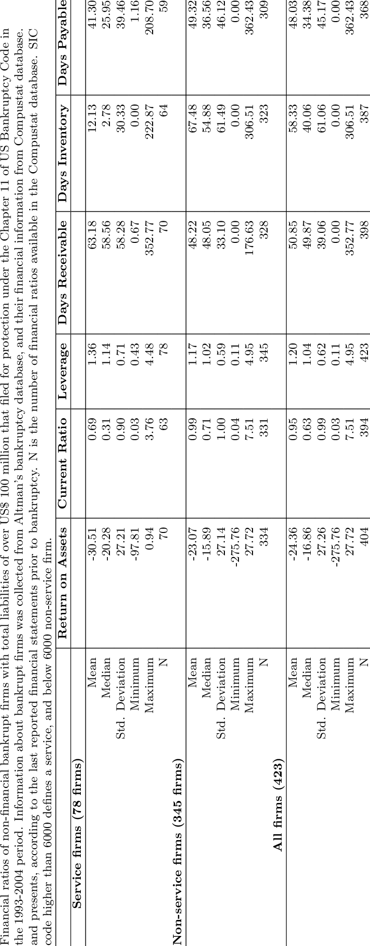 Financial Ratios Of Bankrupt Firms (737x1885), Png Download