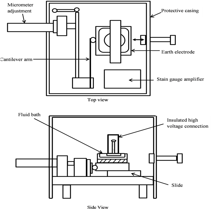 Schematic Diagram Of The Static Yield Rig (903x686), Png Download