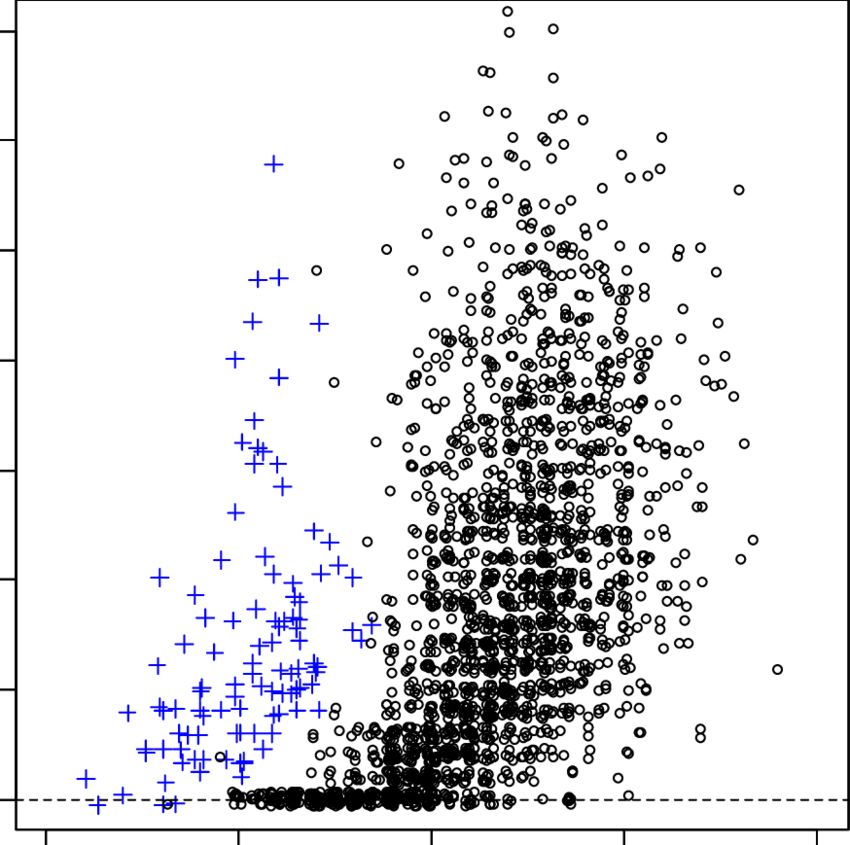 Relationship Between Length And Ovarian Corpora Count (850x845), Png Download