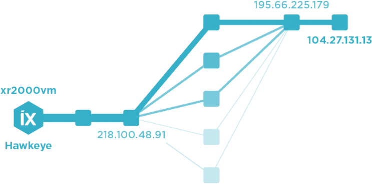 Ixia Hawkeye Path Discovery (750x540), Png Download