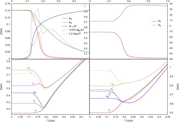 Show More Plots (720x504), Png Download