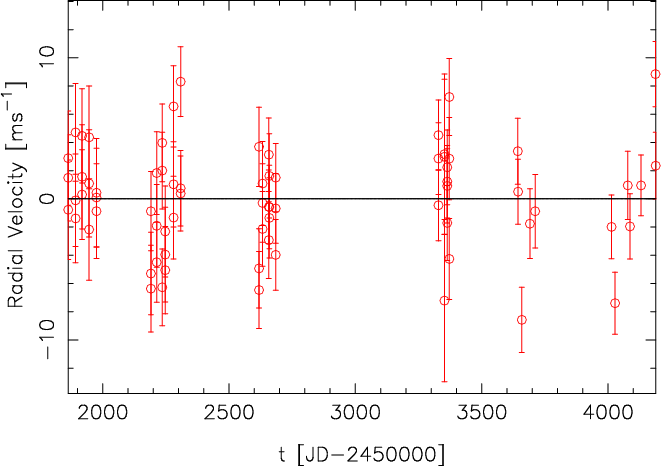 Bayesian Search For Low Mass Planets Around Nearby (661x466), Png Download