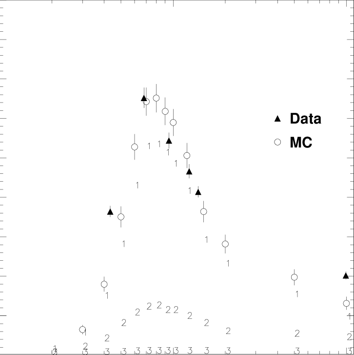 Counting Rate Versus Pointing Altitude Above The Detector (726x727), Png Download