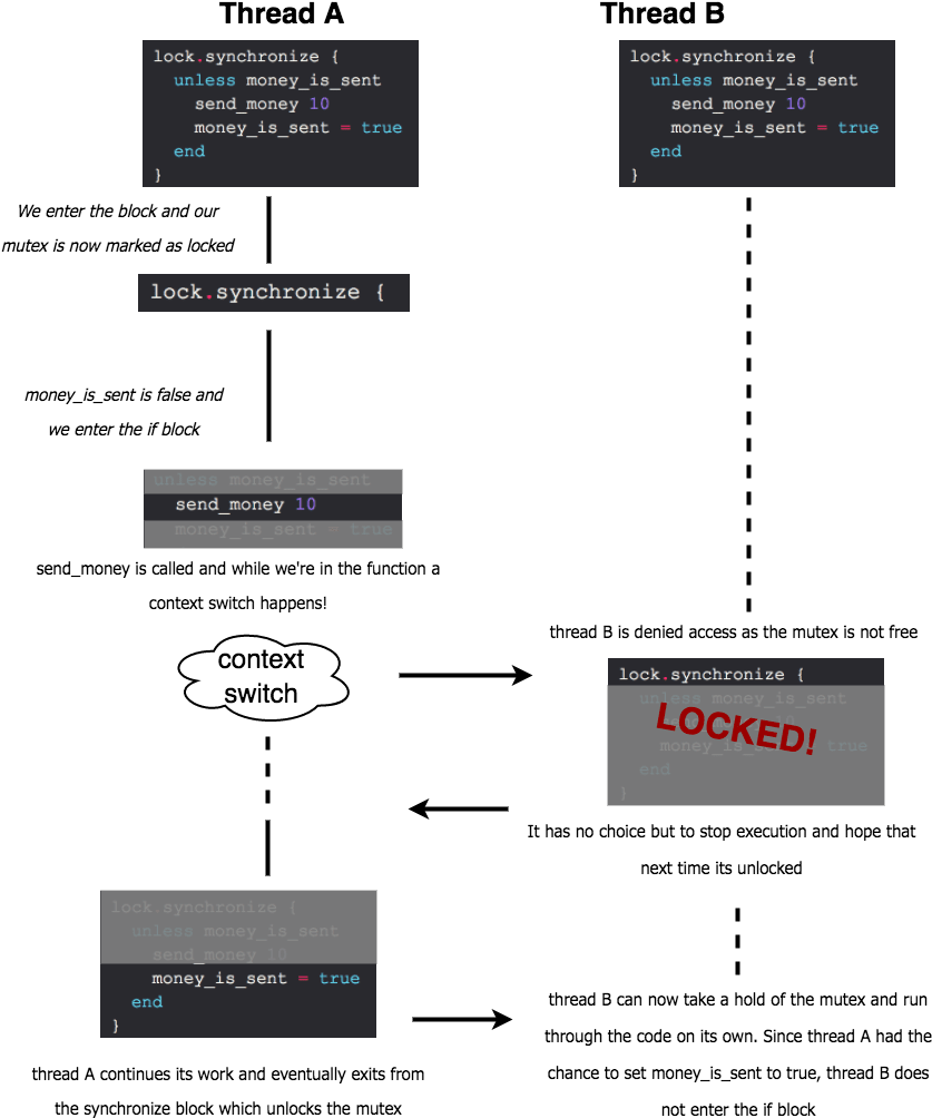 A Thread From Being Interrupted By Others Wanting To (853x1032), Png Download