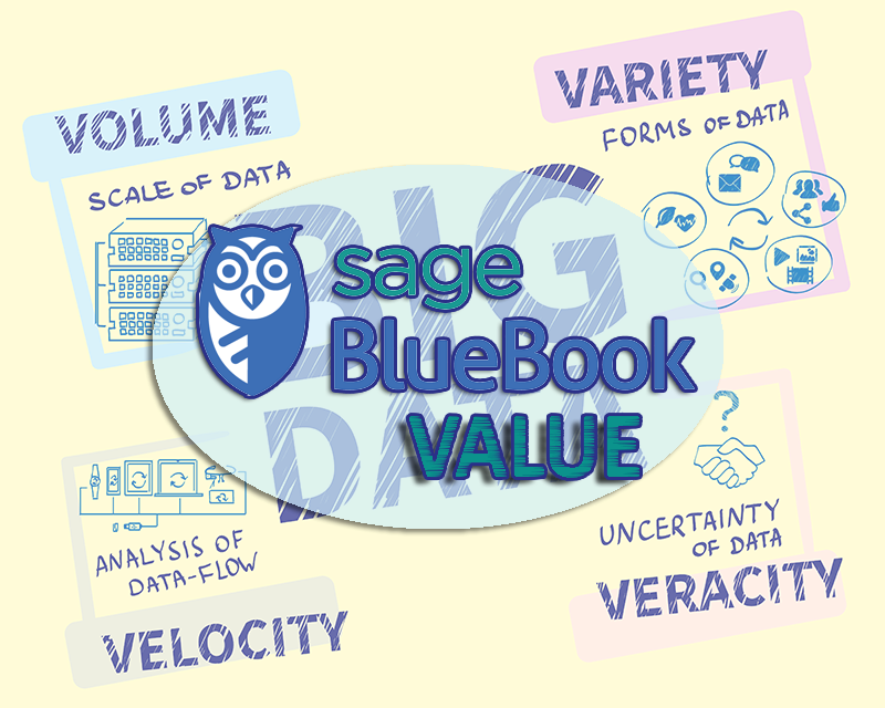 Big Data With Volume, Velocity, Variety, Veracity And (800x640), Png Download