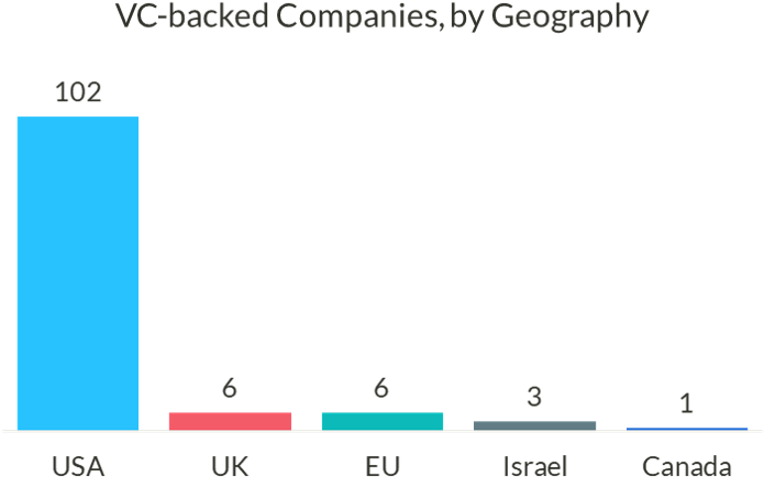 Although Funding Activity Is Exceptionally Strong For (738x473), Png Download
