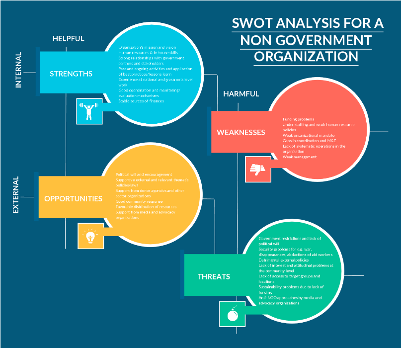 Swot Visualisation (1066x703), Png Download