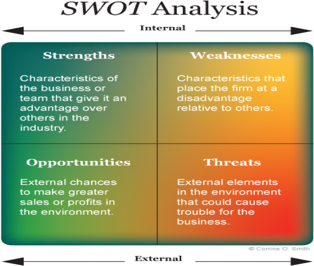 5) Finding Your Source Of Competitive Advantage Through (705x551), Png Download