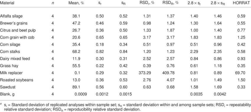 Homogeneity Of Andfom For 4 Sample Sets For Each Material (850x381), Png Download
