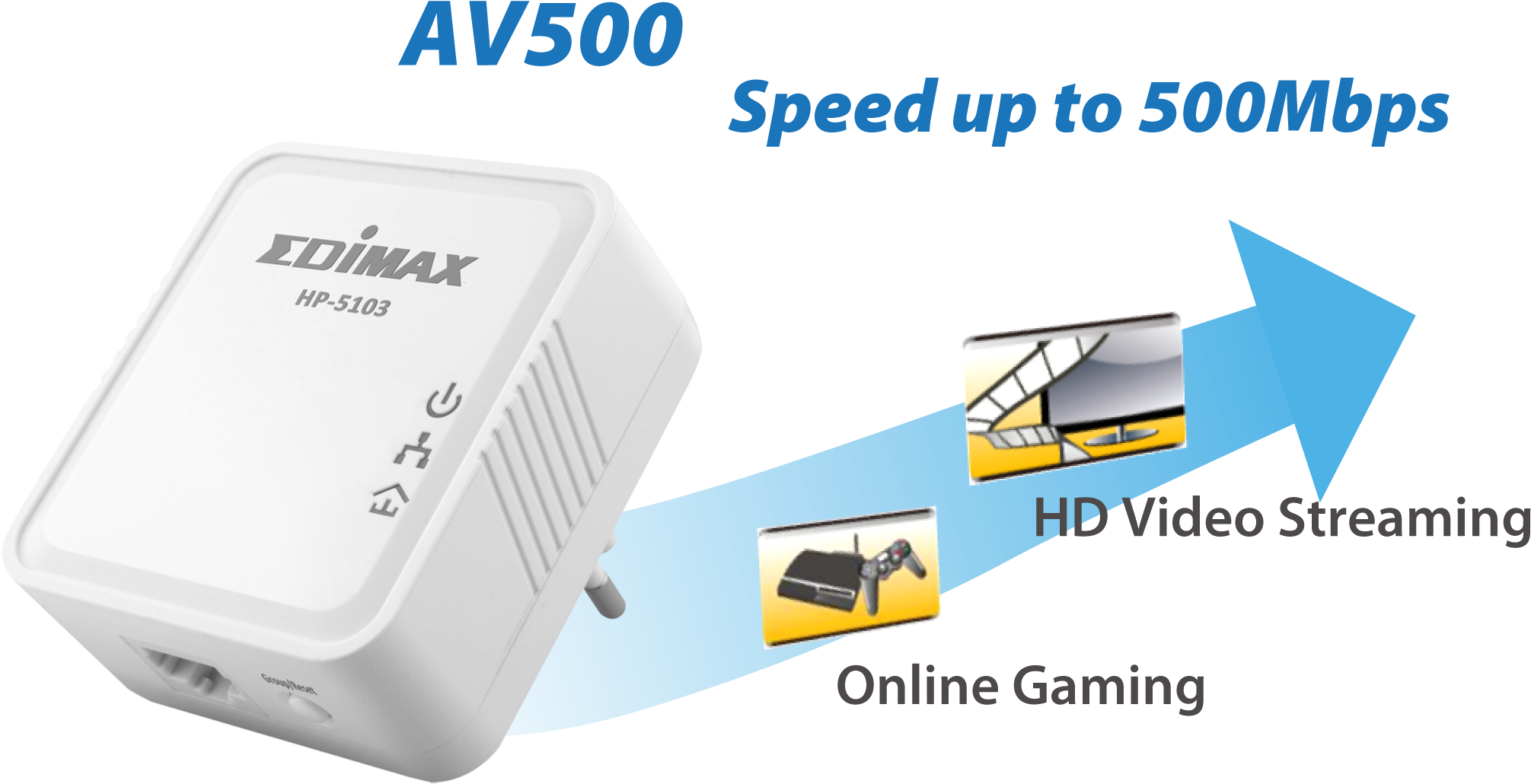 Edimax Av500 Nano Powerline Adapter Hp 5103 Av500 High (2175x1187), Png Download