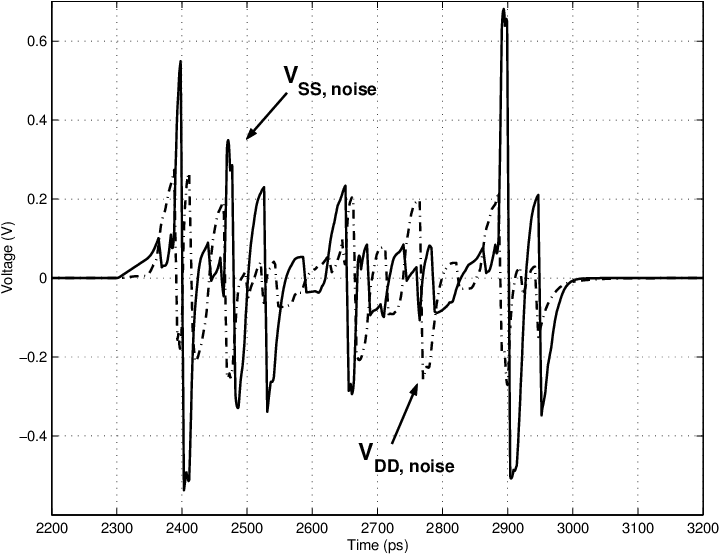 Switching Noise Due To Inductances On Power Supply (728x558), Png Download