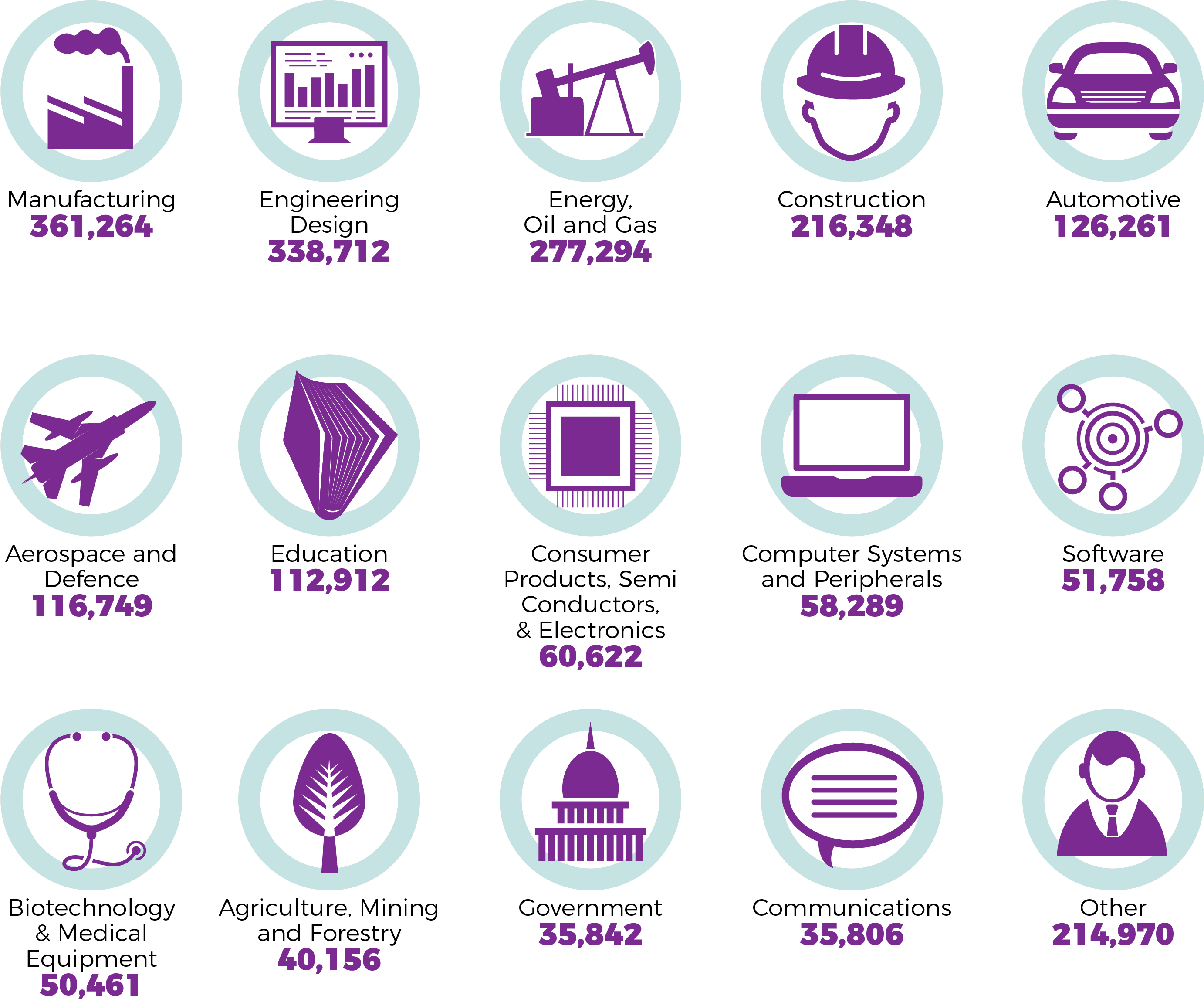 Web Graphics Creation V66 (3333x2500), Png Download