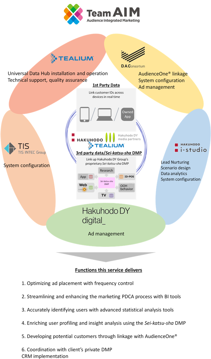 Overview Of Team Aim (730x1263), Png Download