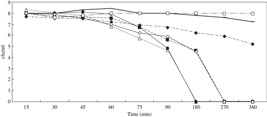 Killing Curves For P (850x375), Png Download