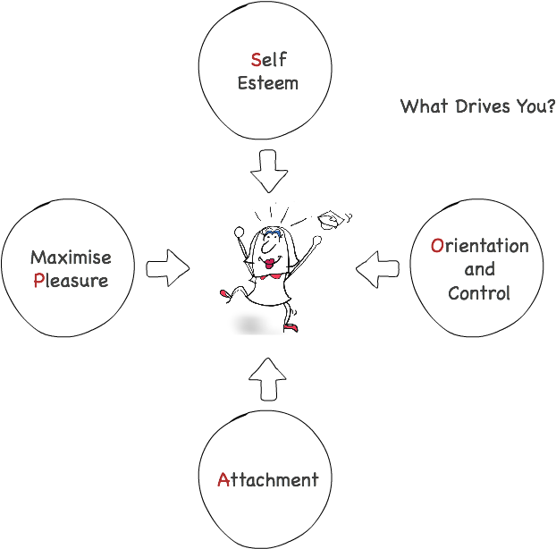 What Does This Mean Depending On Your Approach, You (656x672), Png Download