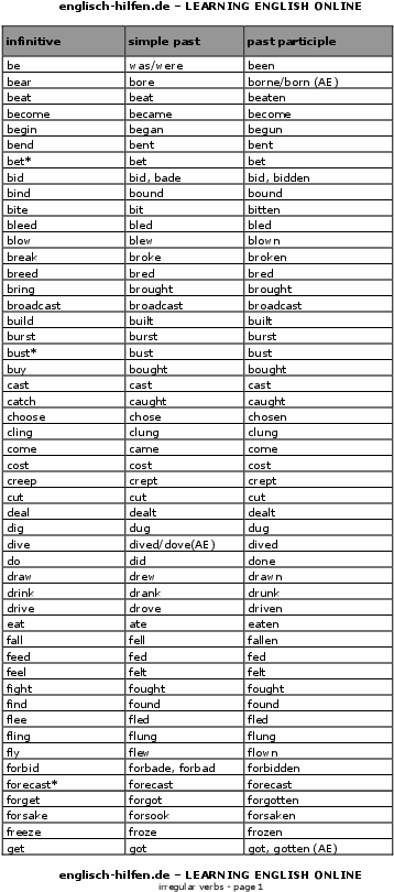Pdf (595x842), Png Download