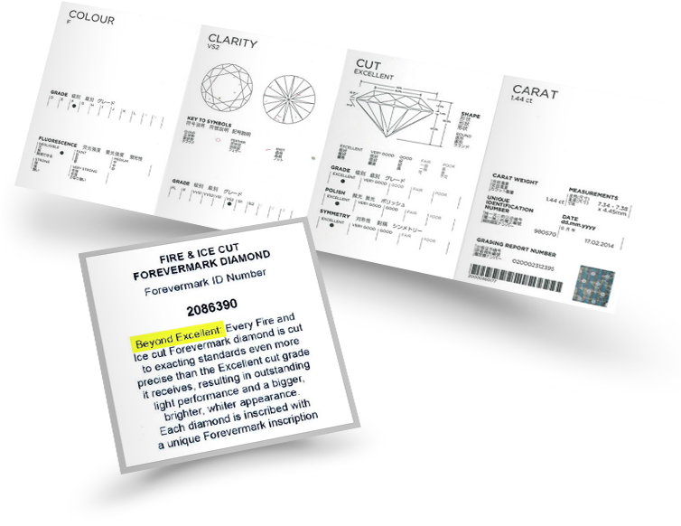 Every Fire & Ice Cut Forevermark Diamond Is Cut To (753x753), Png Download