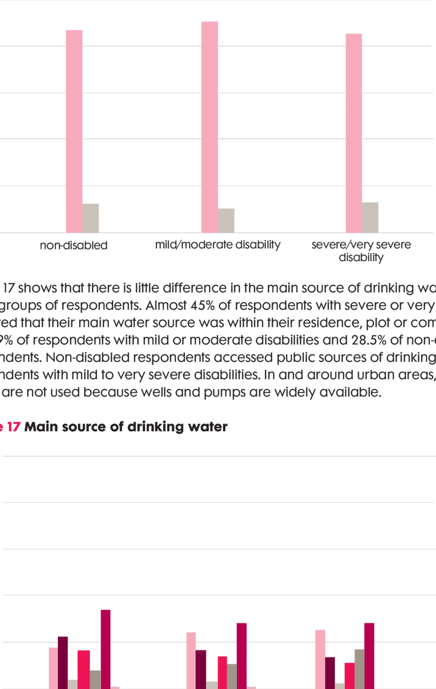 Access To Safe Drinking Water (850x1343), Png Download