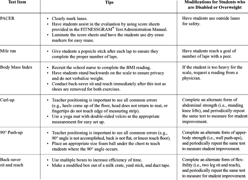 Tips For Individual Fitnessgram ® Test Items (850x620), Png Download