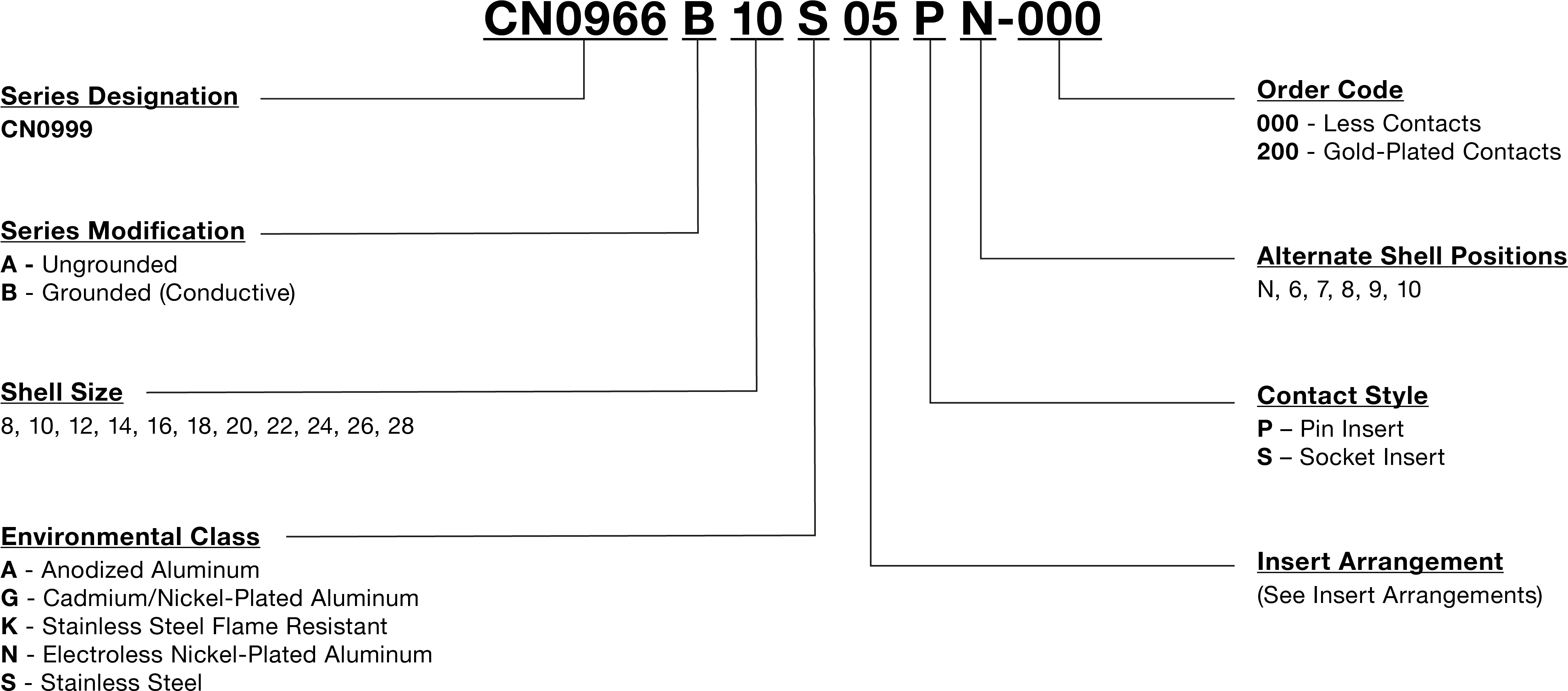How To Order (4168x1941), Png Download