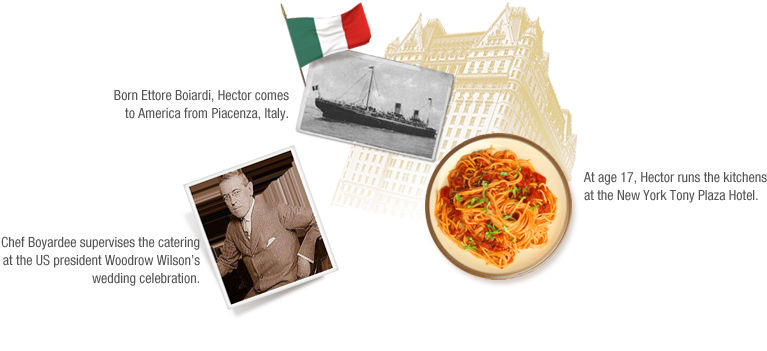 Chef Boyardee Png (960x358), Png Download