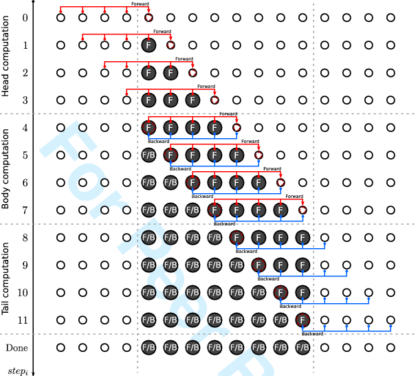 Algorithm For A 1d Problem, Where ℓ = (608x547), Png Download