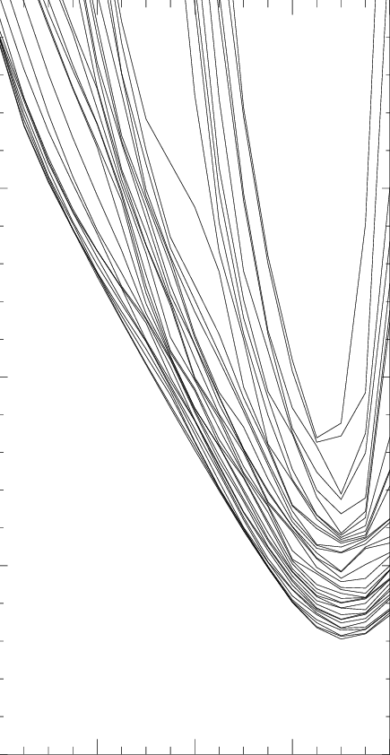 The Functions C I Calculated For The 36 Different Starting (435x842), Png Download