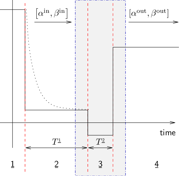 The Figure Shows A Particle Production Process Starting (616x605), Png Download