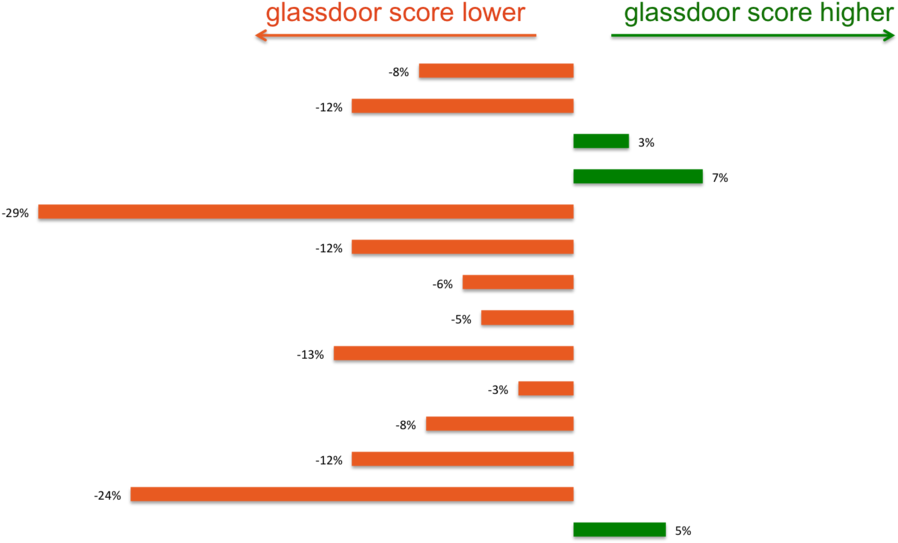 Glassdoor Logo Png (1000x576), Png Download
