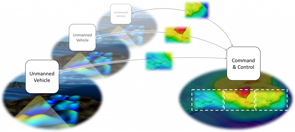 Coordinated Unmanned Maritime Operations (1024x460), Png Download