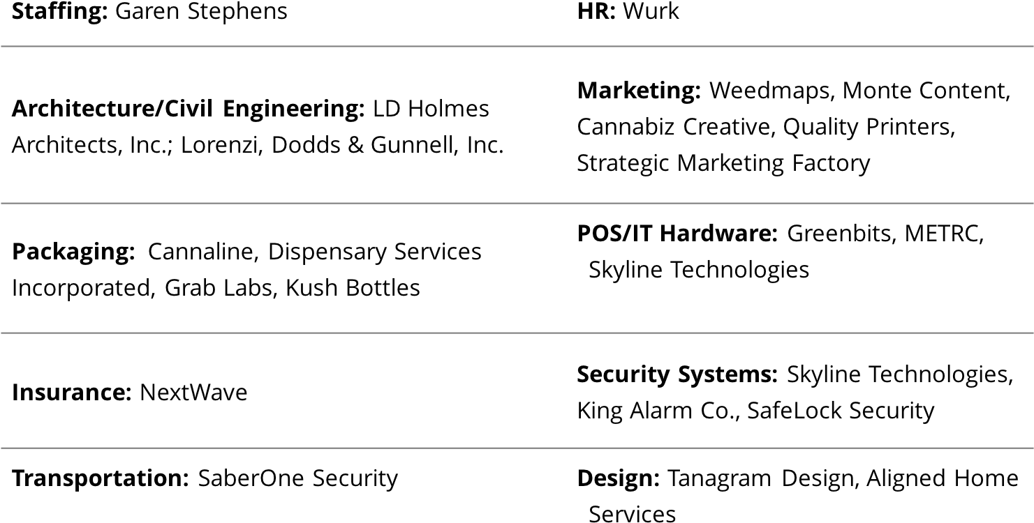 The Chesapeake Team Has Secured Top Partners In Every (1481x817), Png Download
