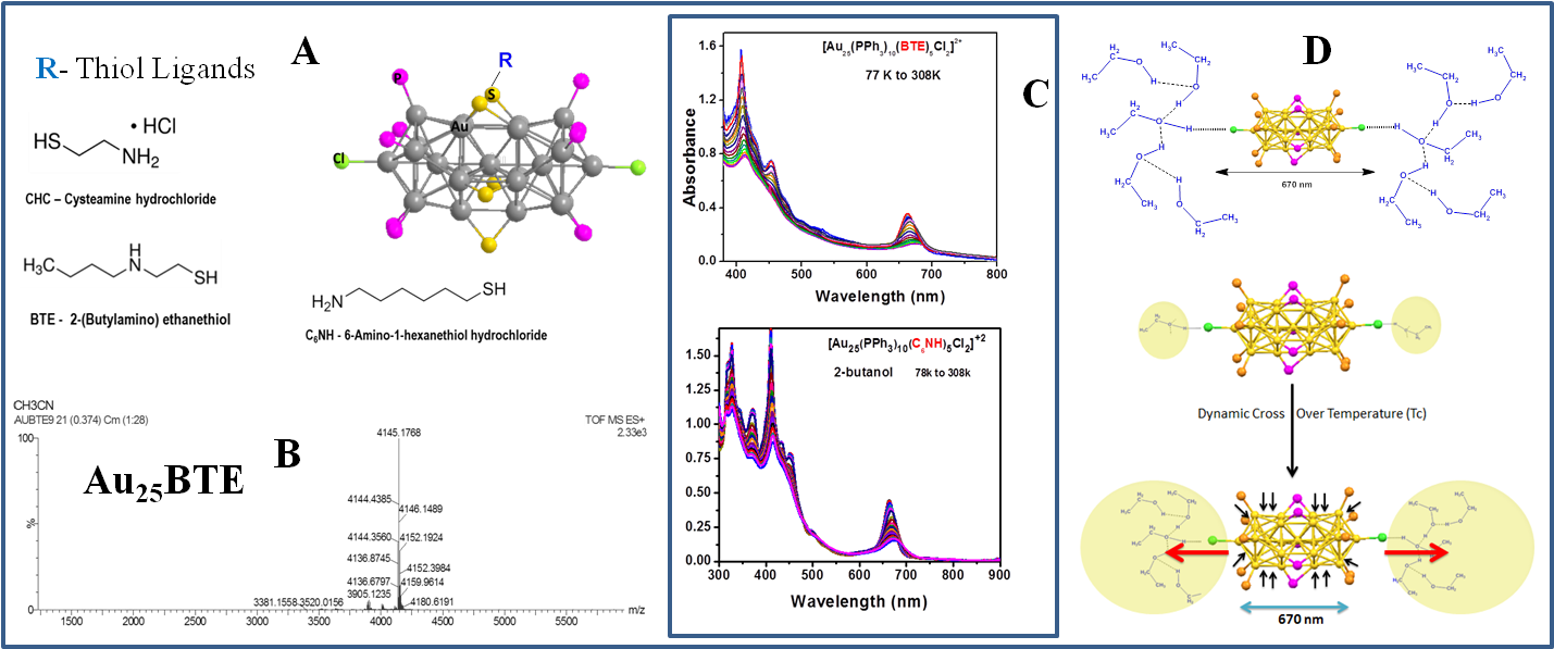 The Bi Icosahedron Structure Leading To Splitting Of (1430x603), Png Download