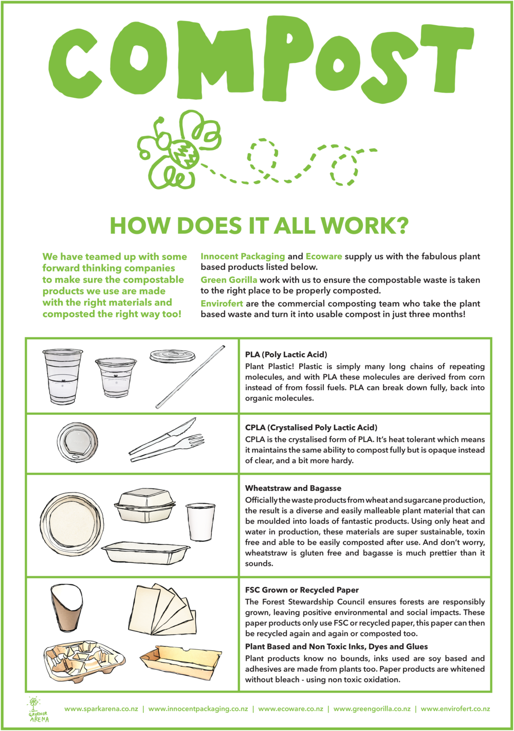 Spark Poster (1000x1422), Png Download