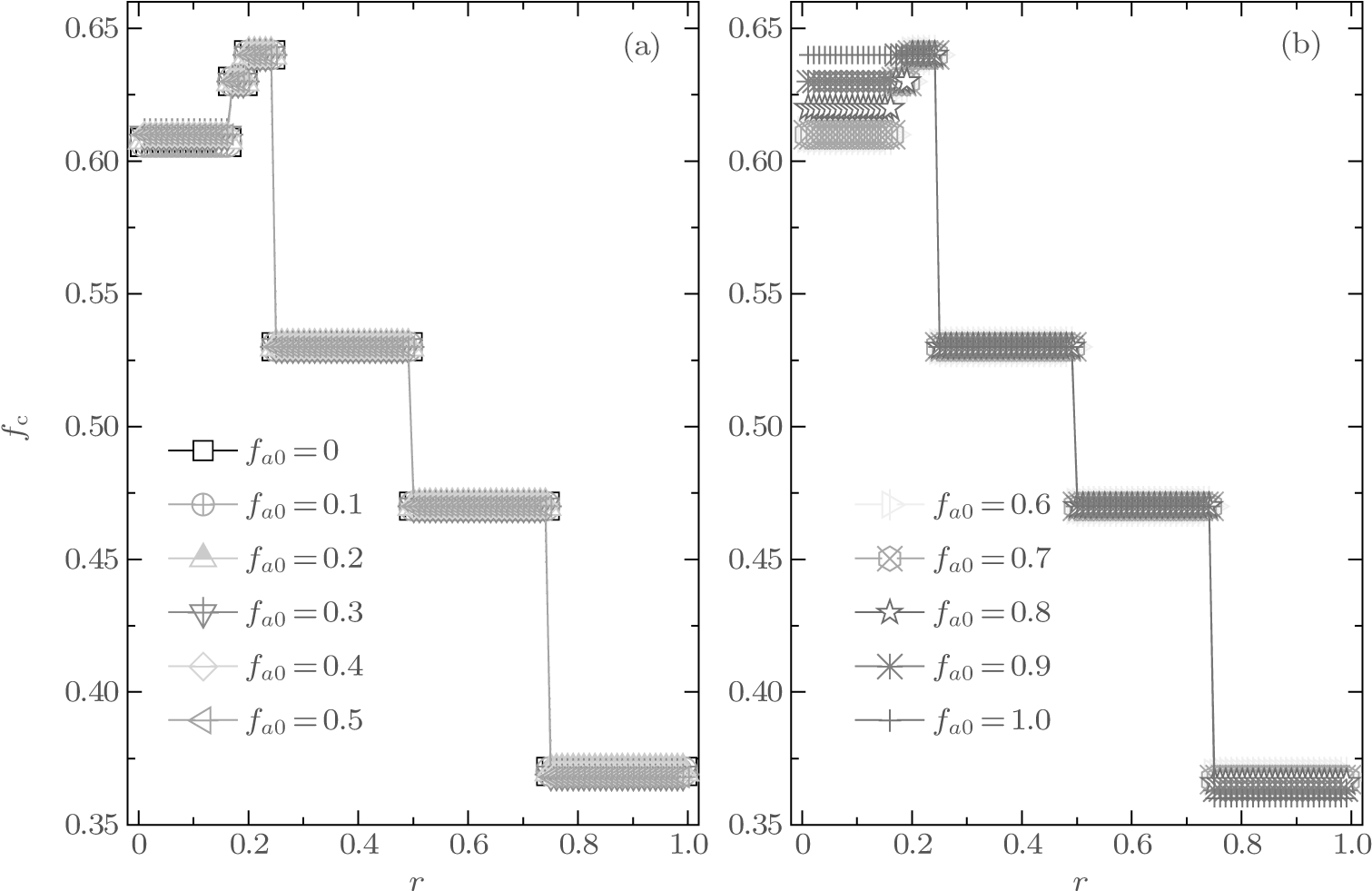 Spatial Snowdrift Game In Heterogeneous Agent Systems (1515x988), Png Download
