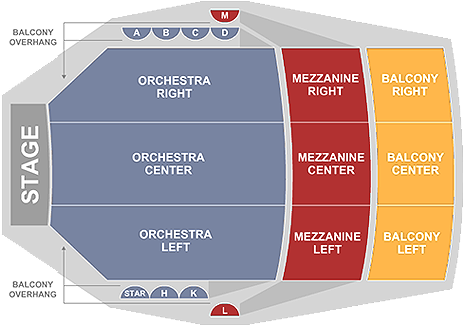 National Theatre Dc Default - Diagram (500x500), Png Download