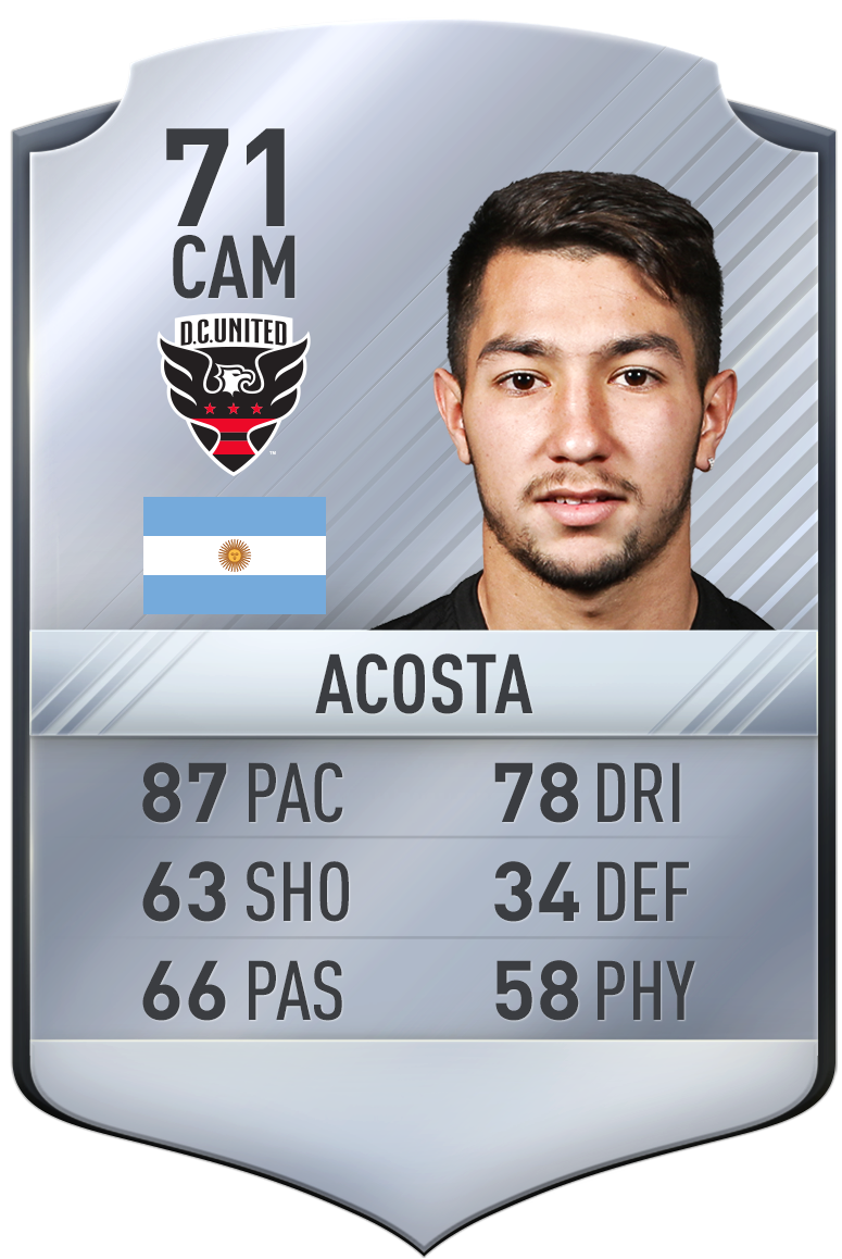 Luciano Acosta - Luciano Acosta Fifa 17 (800x1196), Png Download