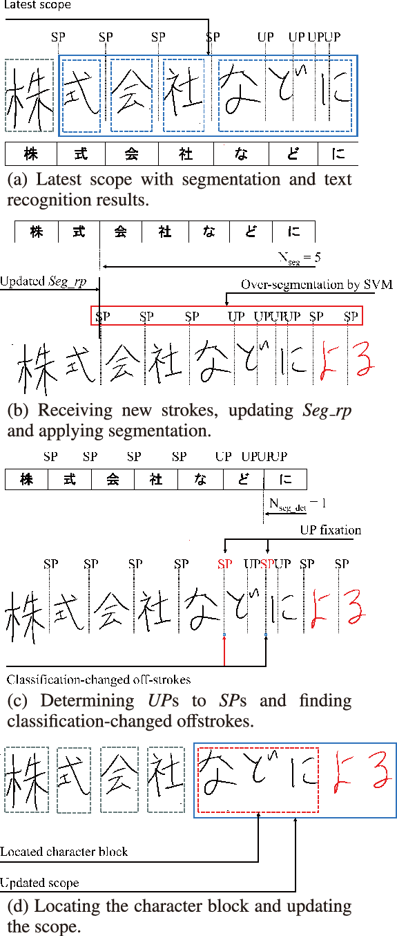 An Example Of Determining Scope - Handwriting (575x1354), Png Download
