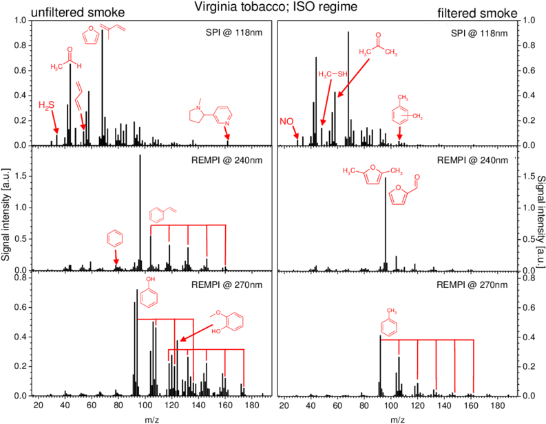 Summed Mass Spectra Of Filtered And Unfiltered Mainstream - Diagram (850x656), Png Download