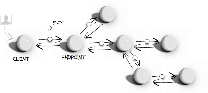 Scope Call Chain - Sphere (835x371), Png Download