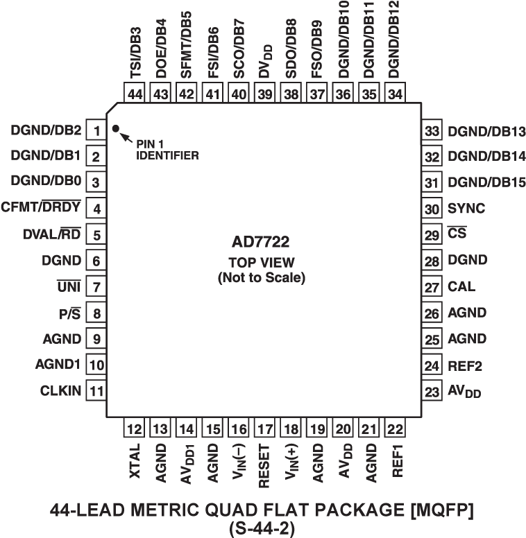 Ad7722 Pin Configuration (760x783), Png Download