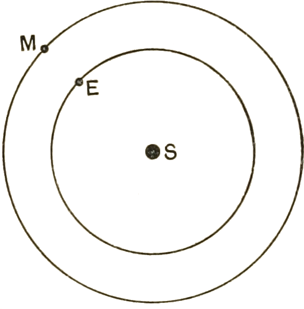 Short History Of Astronomy-fig 68 (646x626), Png Download