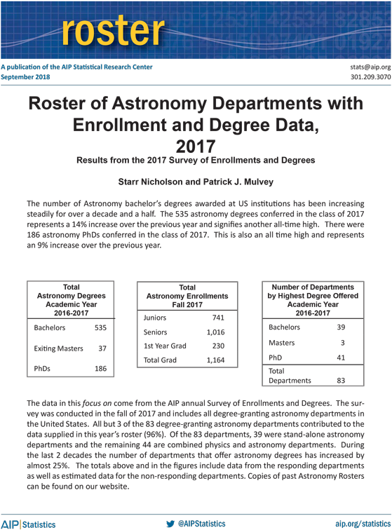 This Report Lists The All The Degree-granting Astronomy (575x765), Png Download