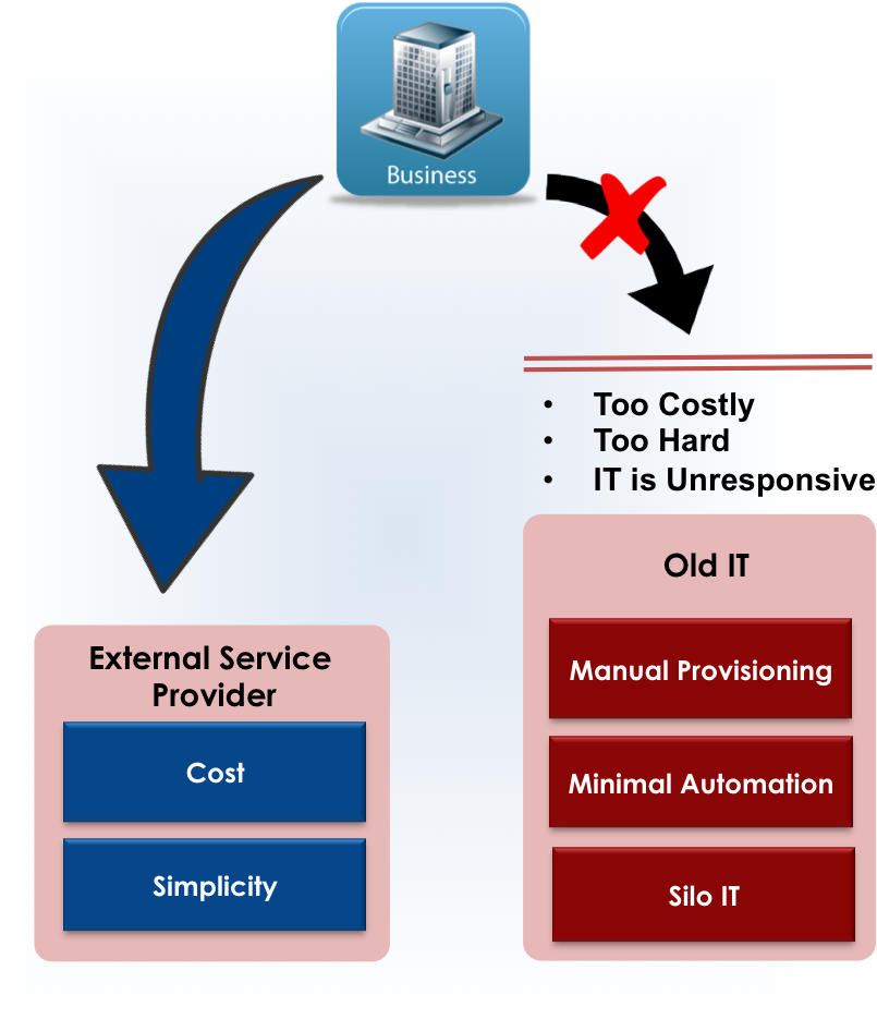 It Needs To Reinvent Itself And Demonstrate How It (843x941), Png Download