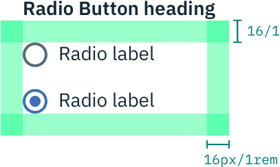 Structure And Spacing Measurements For A Radio Butto (580x586), Png Download