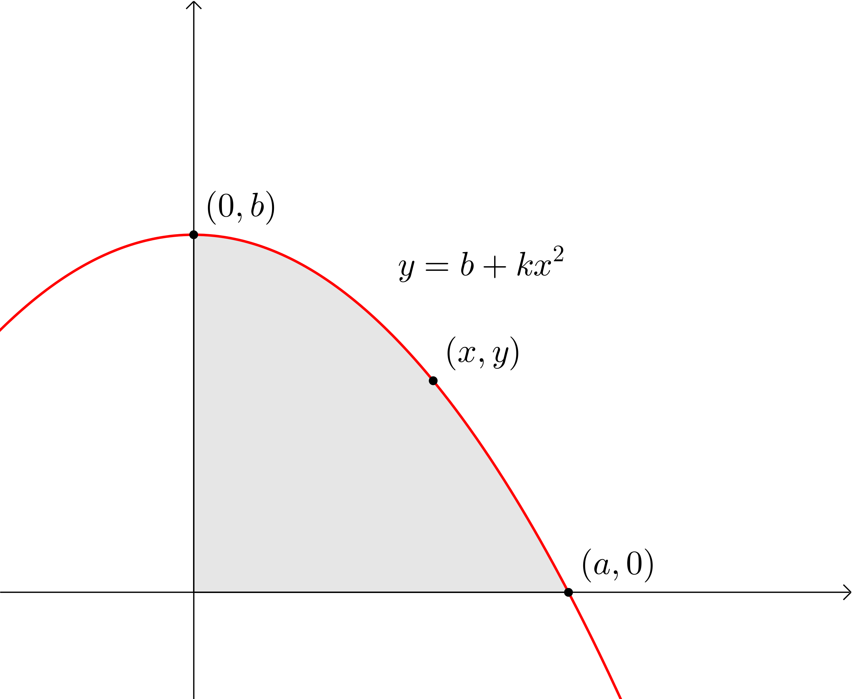 Parabolic Spandrel Bounded By The Function Y =b Kx2 (2926x2400), Png Download