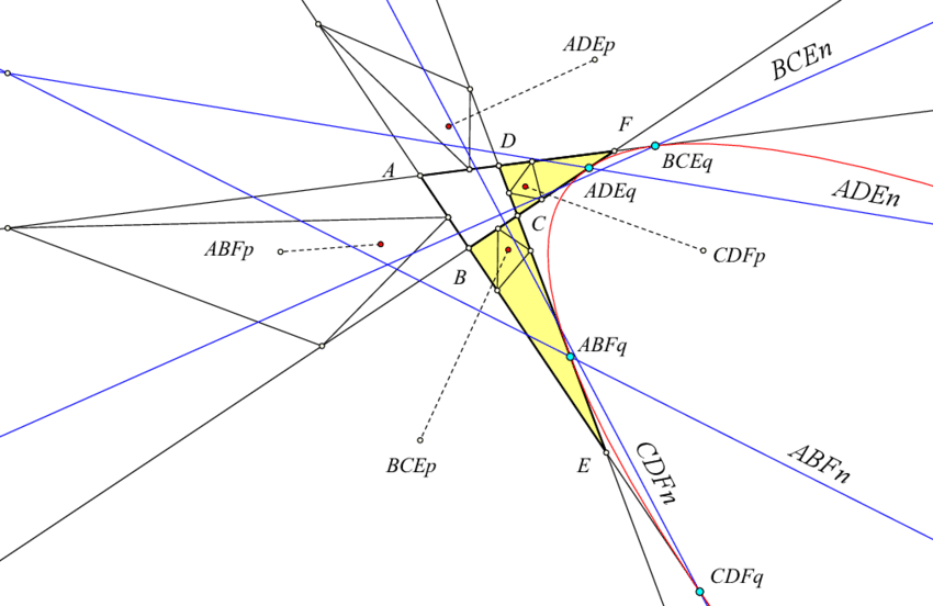 The Contact Points Of The Parabola Tangent To Four (850x552), Png Download