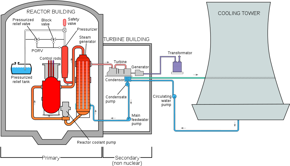 Simplified Schematic Diagram Of The Tmi-2 Plant[15] (1000x672), Png Download